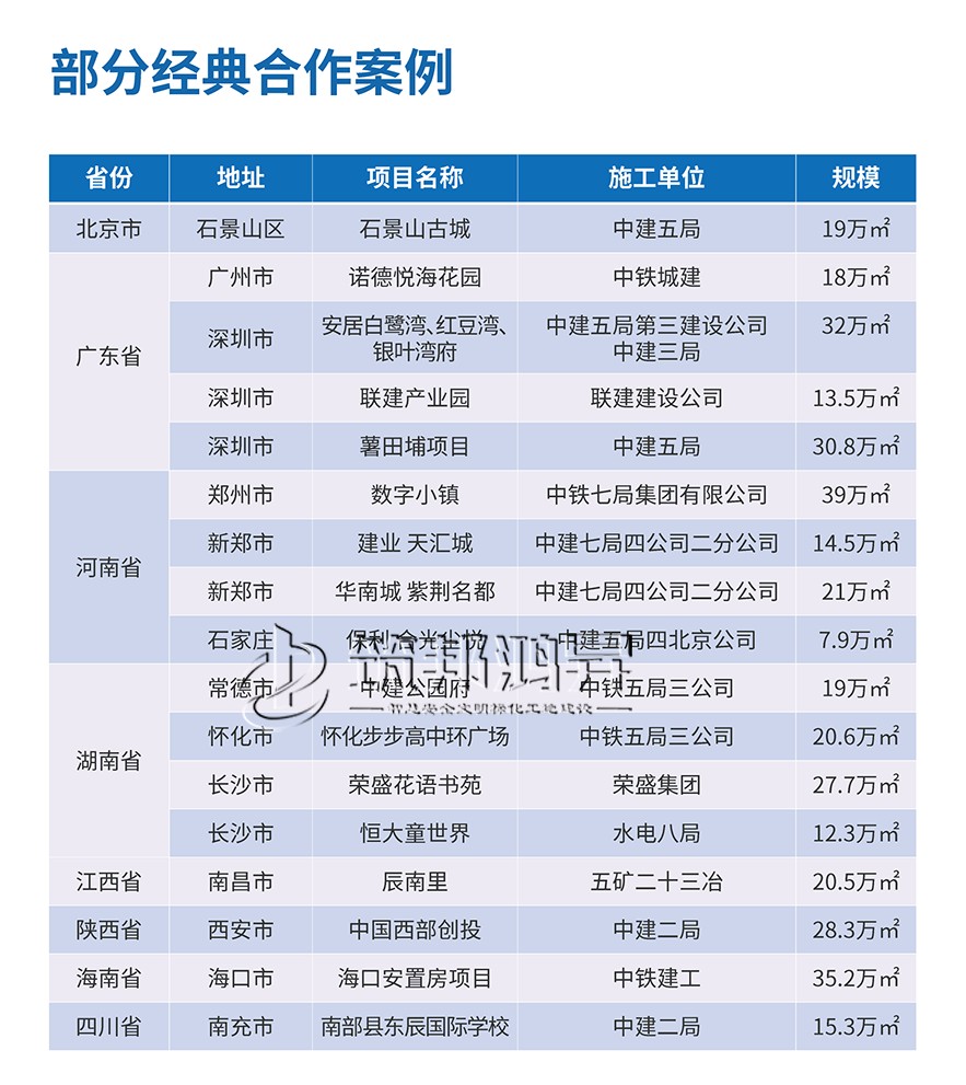 新型花篮悬挑架案例