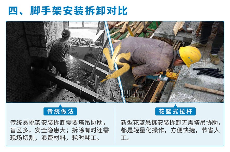 新型花篮悬挑架优势四