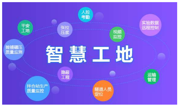 智慧工地是什么，能解决工地什么问题