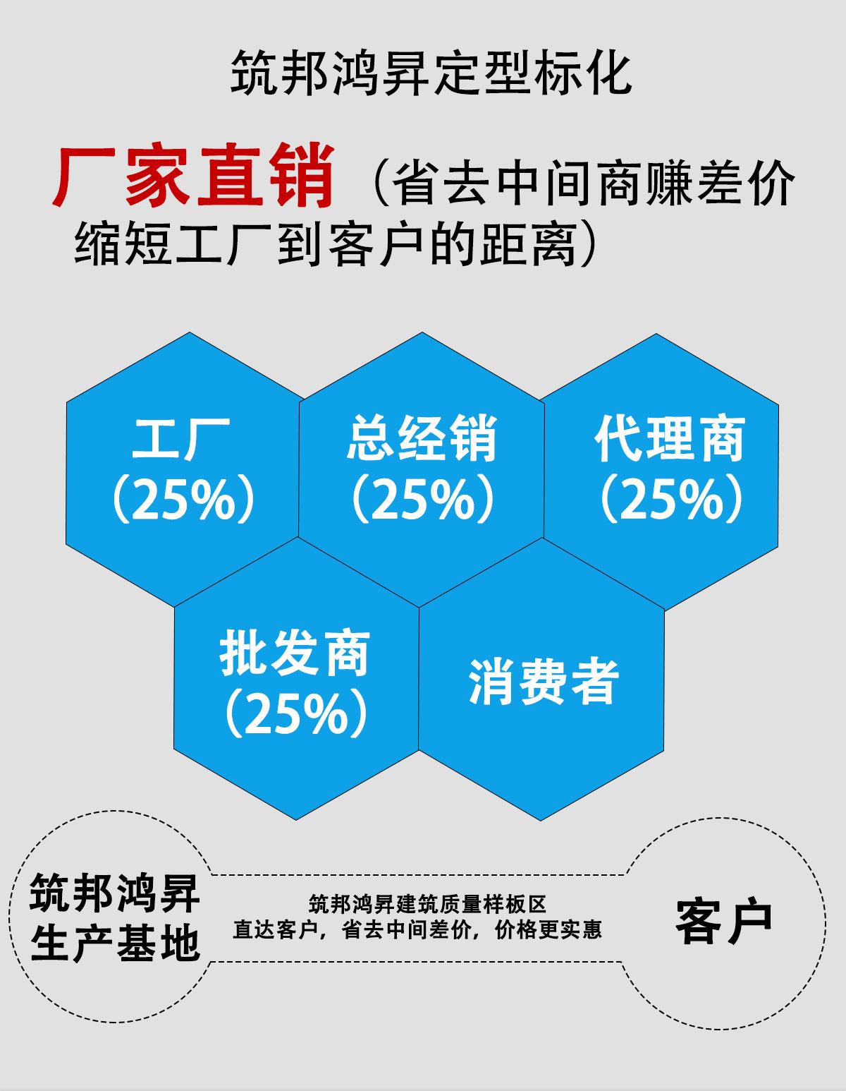 交通护栏