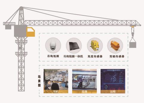 塔机安全监控系统有多重要，你知道吗？